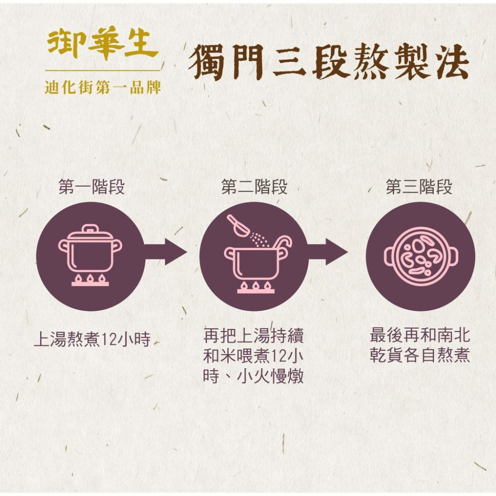 【御華生】綜合粥糜10入禮盒組(五種口味各2入)- 即時粥糜 迪化街南北貨補品 養身粥 加熱即食 美食禮盒伴手禮首選-細節圖4