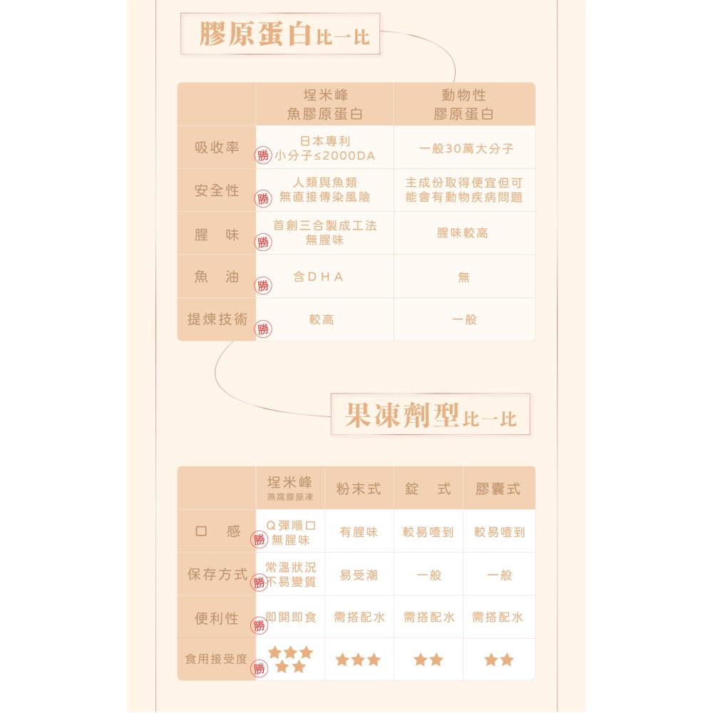 【埕米峰燕窩膠原蛋白凍】 膠原蛋白 燕窩 女性保養 蔓越莓 荔枝口味 私密版 元氣版15包入-細節圖6