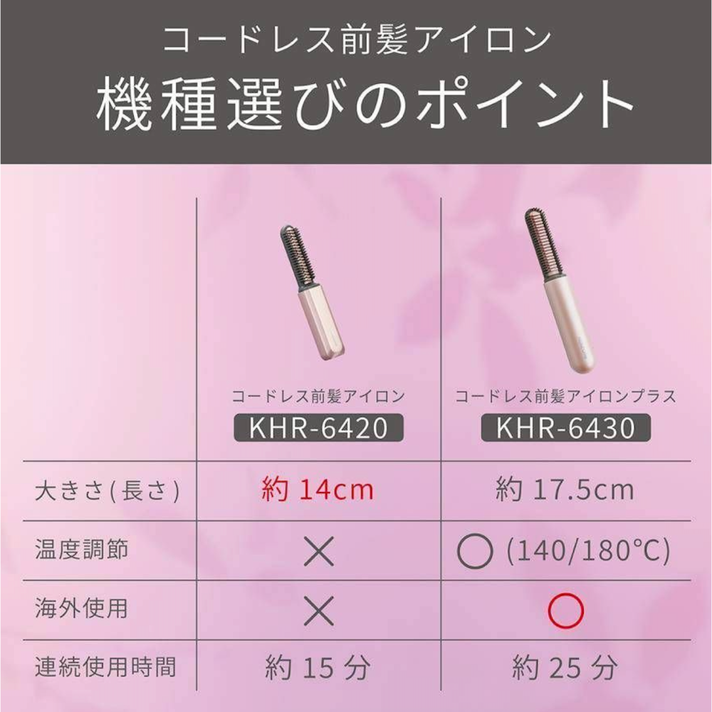 花日屋🌷日本 KOIZUMI 無線瀏海梳 第二代 USB充電式-細節圖2