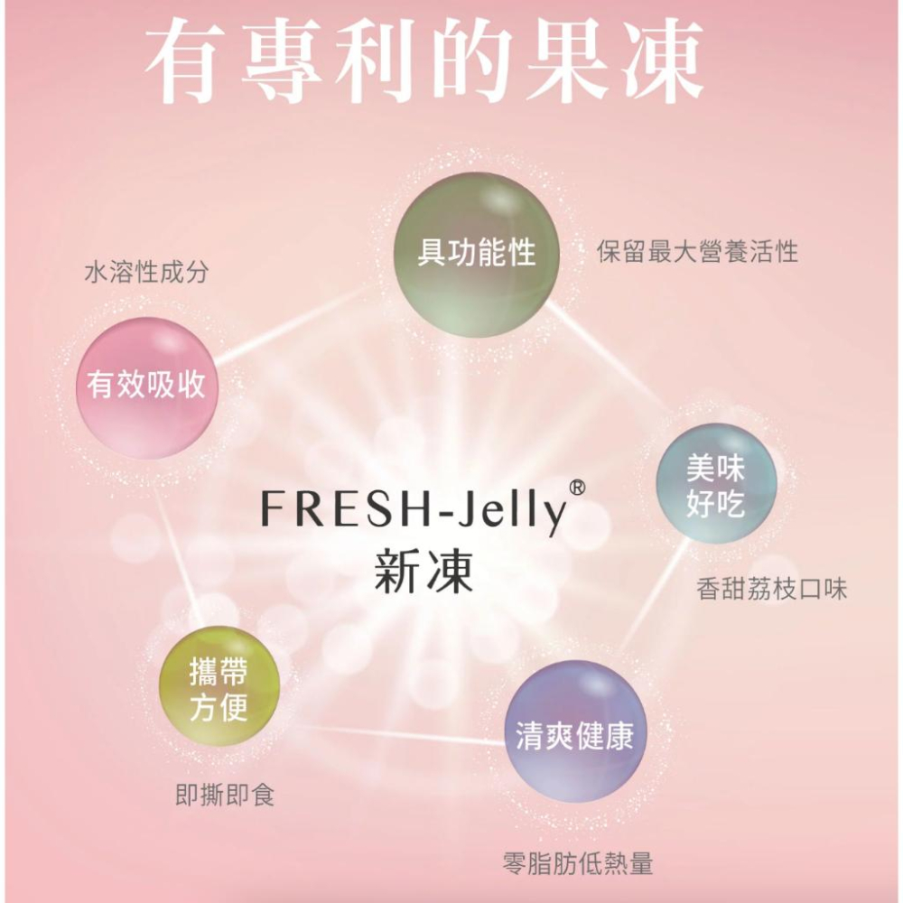 現貨＆發票🌷昕顏生技 波波凍 美胸 美顏成分 青木瓜精華 葛藤精華 膠原蛋白 蜂王乳粉 青春 年輕-細節圖6