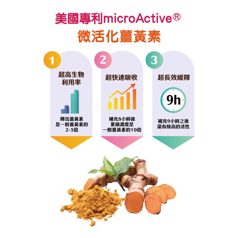 🏆黃金組合三重代謝🔥調整體質✖️促進新陳代謝👉🏻沖繩紅薑黃酵素錠💪專利薑黃素✖️高活性鳳梨酵素🍺應酬的好幫手-細節圖7