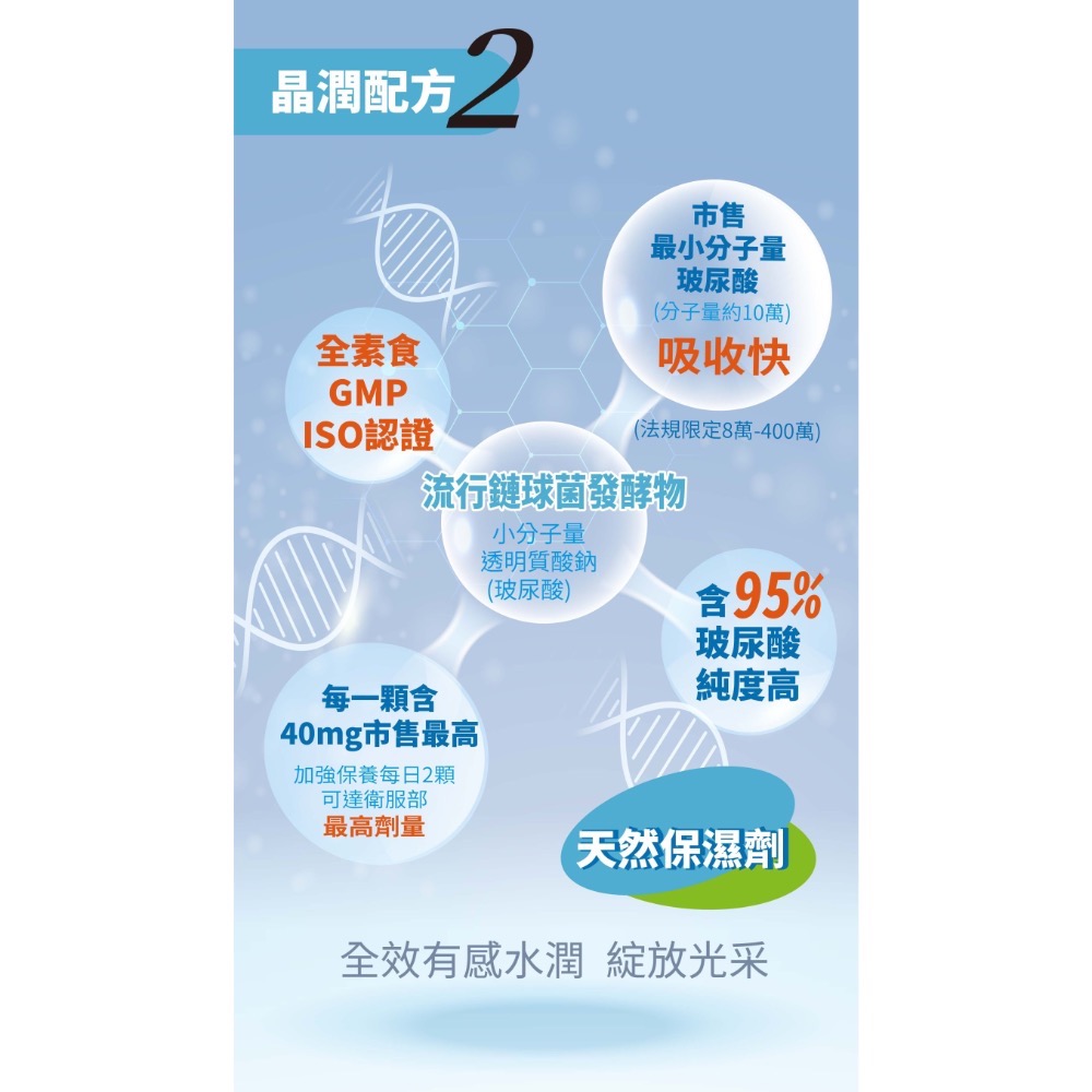 德國🇩🇪專利游離葉黃素✖️小分子玻尿酸✖️山桑子✖️藻紅素✨晶亮美妍👉🏻金盞花葉黃素晶潤素食膠囊-細節圖4