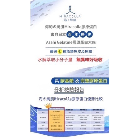 豐挺美妍5 in 1頂級專利成分~綺姬膠原蛋白胜肽粉180克裝(💧水嫩Q彈✨2週有感)-細節圖2