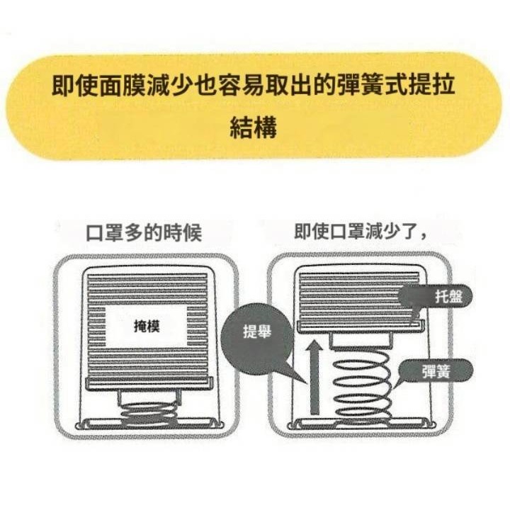 現貨 🇯🇵 日本 SKATER SNOOPY 史努比 按壓升起式口罩收納盒 自動升高口罩收納盒 可收納60枚口罩-細節圖7