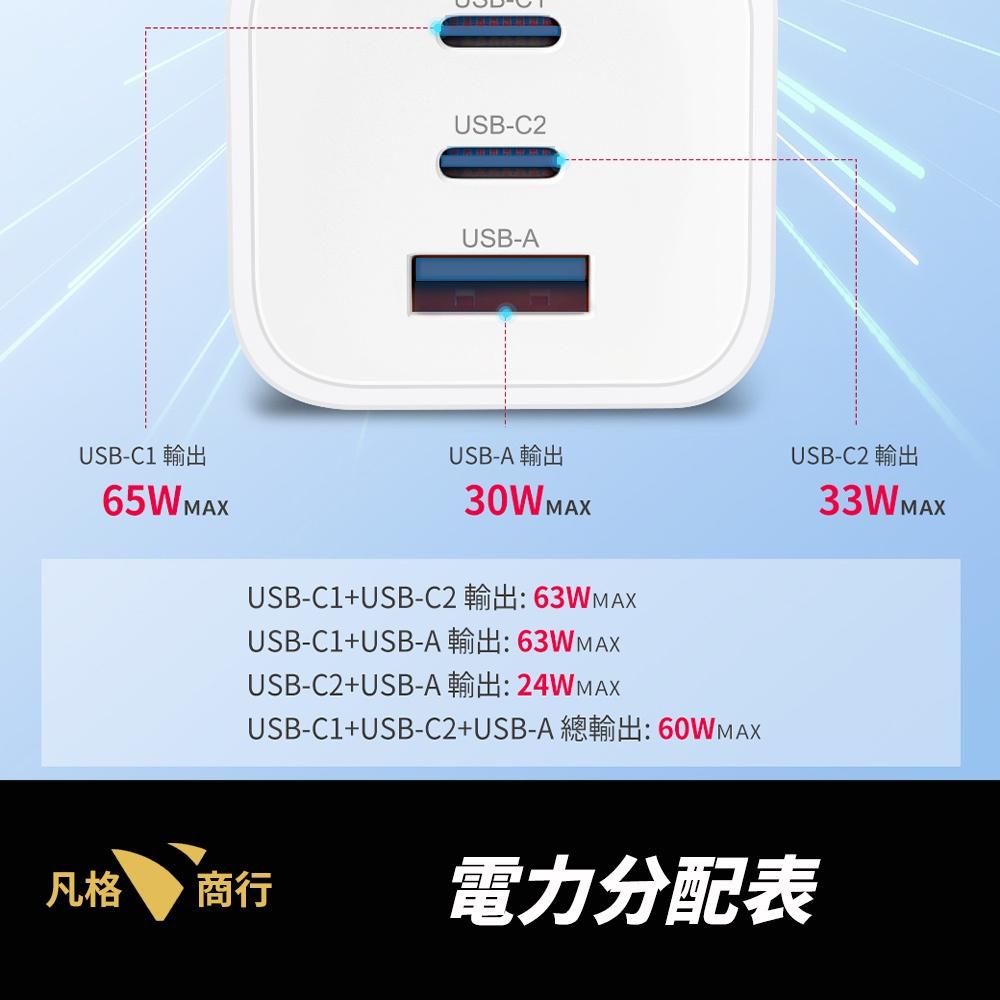 65W 氮化鎵 充電器 | BSMI合格 三孔 PD Type-C 快充 適用 iPhone 手機 蘋果 三星 筆電-細節圖2