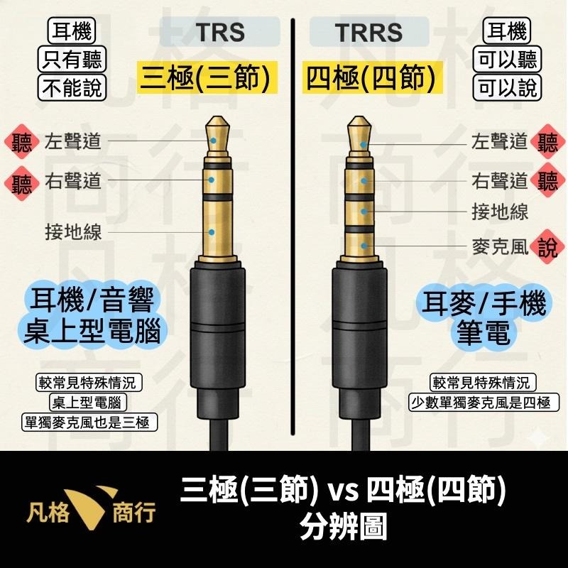 USB-C 母孔 轉 3.5mm 轉接頭 |  Type-C 轉 AUX 音源 音源線 耳機 DAC 音響 車用 喇叭-細節圖8