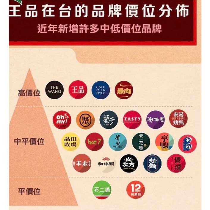 ✅王品集團通通要聽話✅直接給您95折～-細節圖2