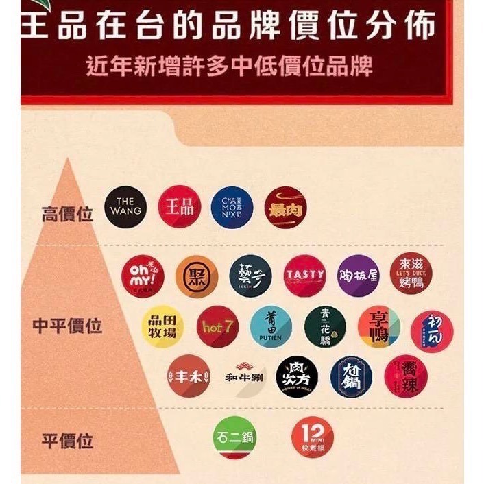 ✅王品集團通通要聽話✅直接給您93折～-細節圖2