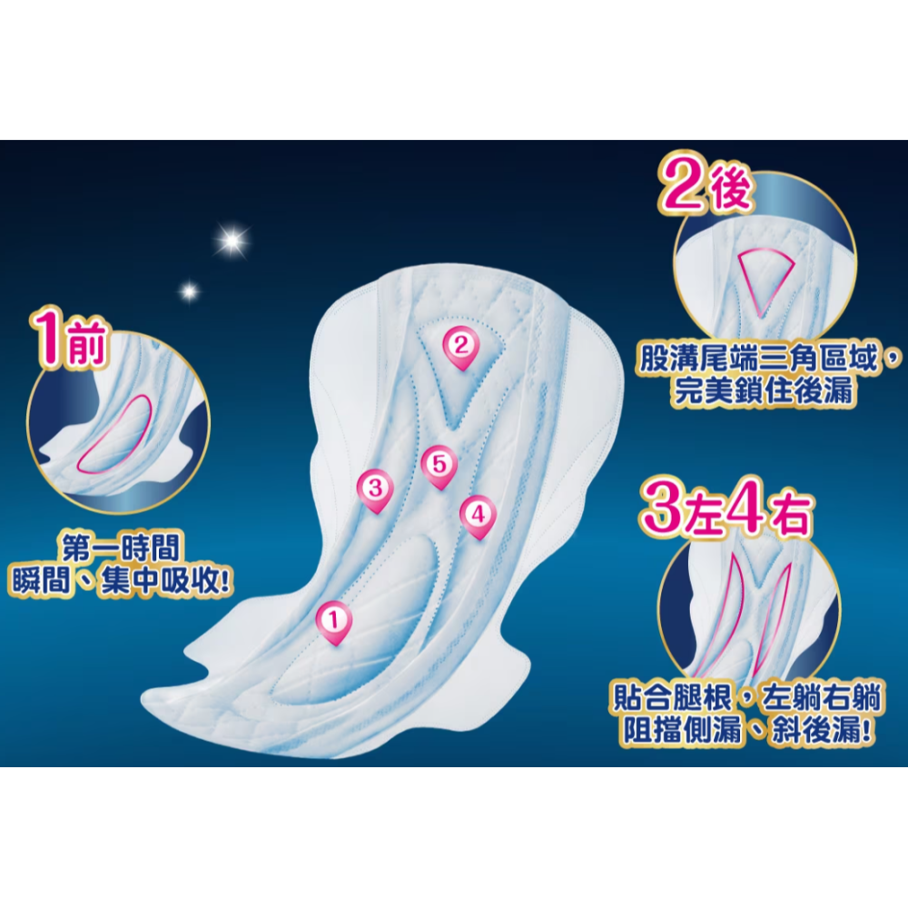 蘇菲 超熟睡長時間吸收夜用衛生棉 28公分 16片/包-細節圖2