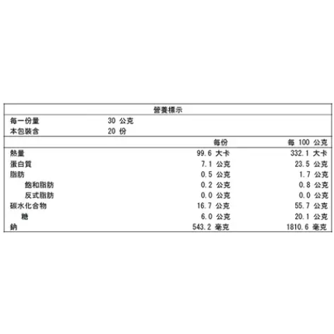 北海鱈魚香絲 青花椒/辣味/原味 600g_Fish Snack Peppercorn/Spicy/Original-細節圖4