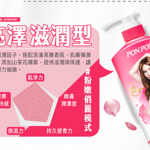 澎澎PONPON沐浴乳 1500ml~特價中-細節圖4