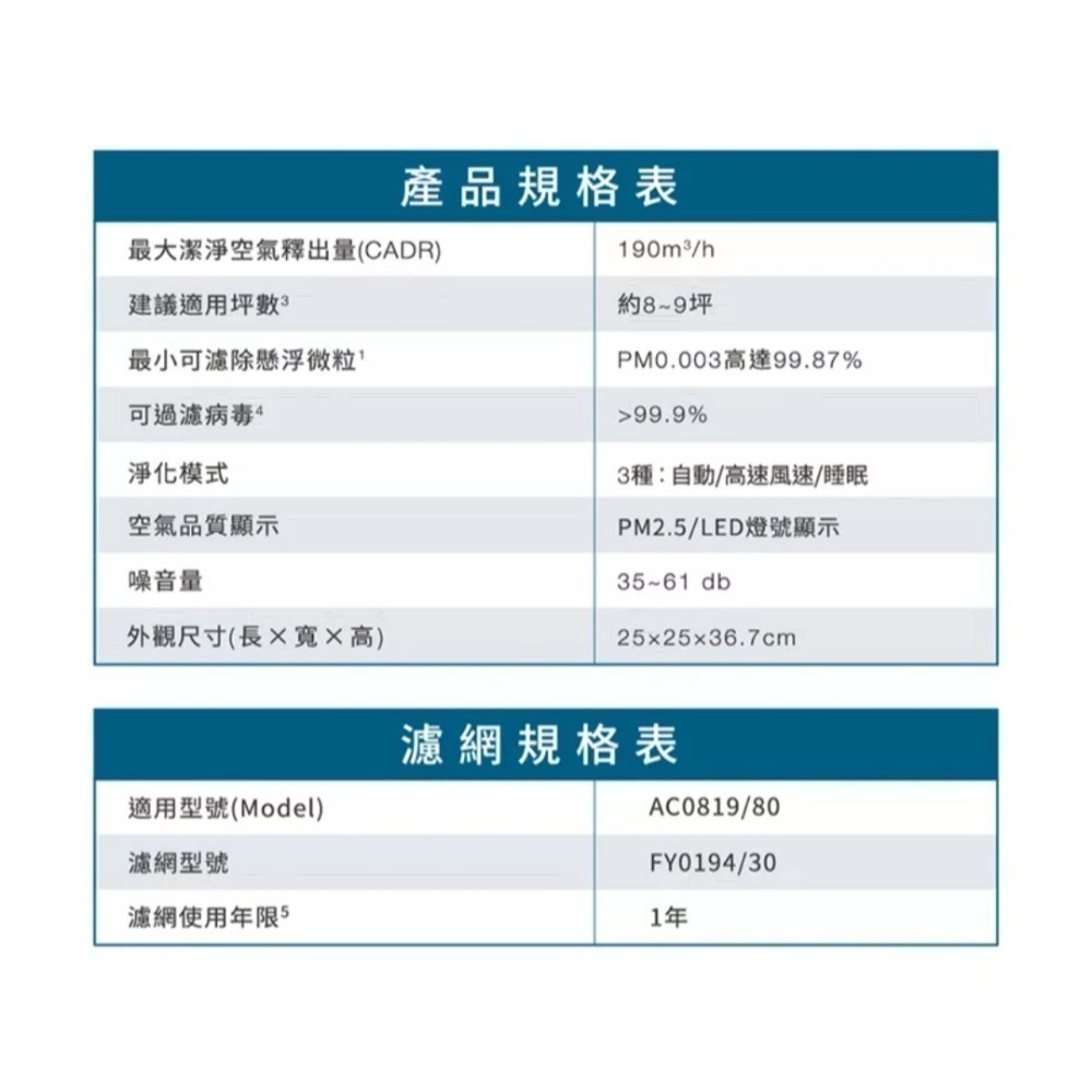 PHILIPS 飛利浦 奈米級空氣清淨機 AC0819 《適用9坪》全新未拆 台灣飛利浦公司貨 保固二年-細節圖8