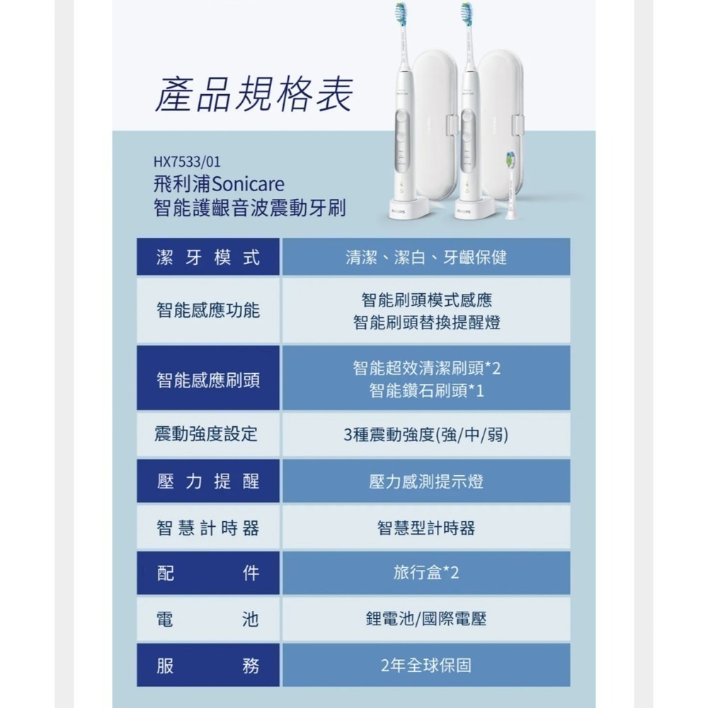 PHILIPS 飛利浦 Sonicare 智能護齦音波電動牙刷 HX7533/01(雙入組)+鑽石刷頭一入 台灣公司貨-細節圖6