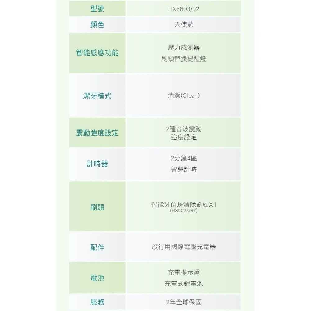 PHILIPS 飛利浦 Sonicare 音波震動電動牙刷 HX6803/02 天使藍 台灣飛利浦公司貨 保固二年-細節圖11