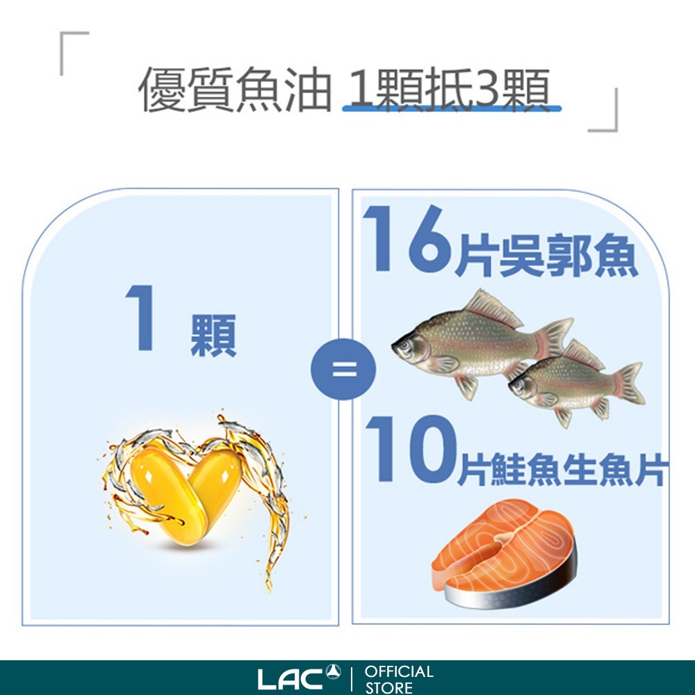 【LAC 利維喜】三強頂級魚油膠囊60顆-細節圖2