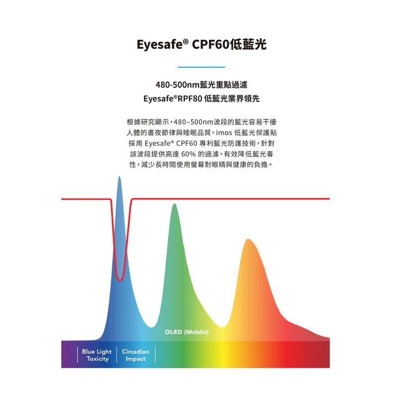 imos 2.5D AR低反光低藍光CPF60 螢幕玻璃保護貼  iPhone 17系列16 Pro/16 ProMax-細節圖6