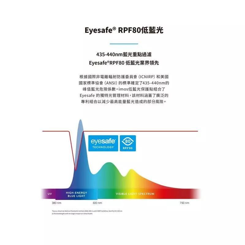 imos 2.5D RPF80 低藍光螢幕保護貼 iPhone 17系列16 Pro/16 ProMax抗藍光 不偏黃-細節圖9