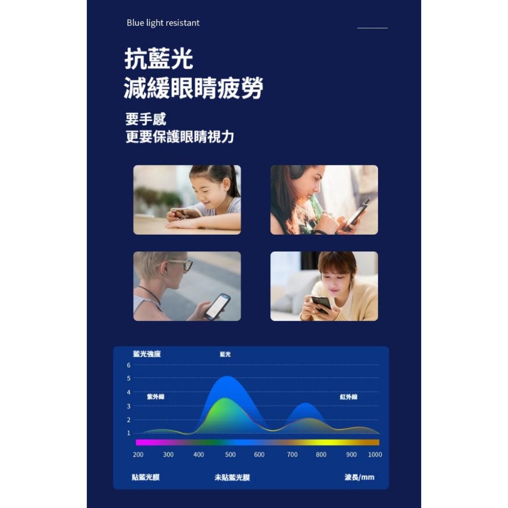 抗藍光保護貼 玻璃貼 滿版玻璃保護貼 適用 iPhone 17 16 15 14 13 12 11 XS XR-細節圖3