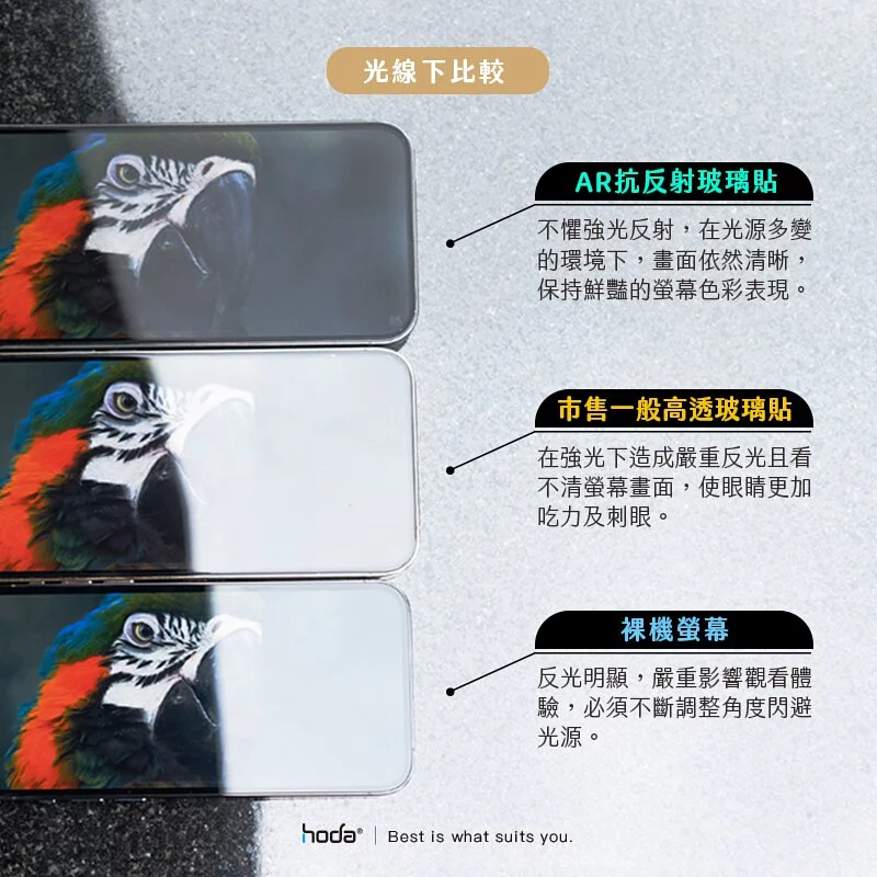 hoda 德國萊因認證抗藍光AR抗反射滿版玻璃保護貼 附無塵太空艙貼膜神器 適用iPhone17 16 15 14 13-細節圖7