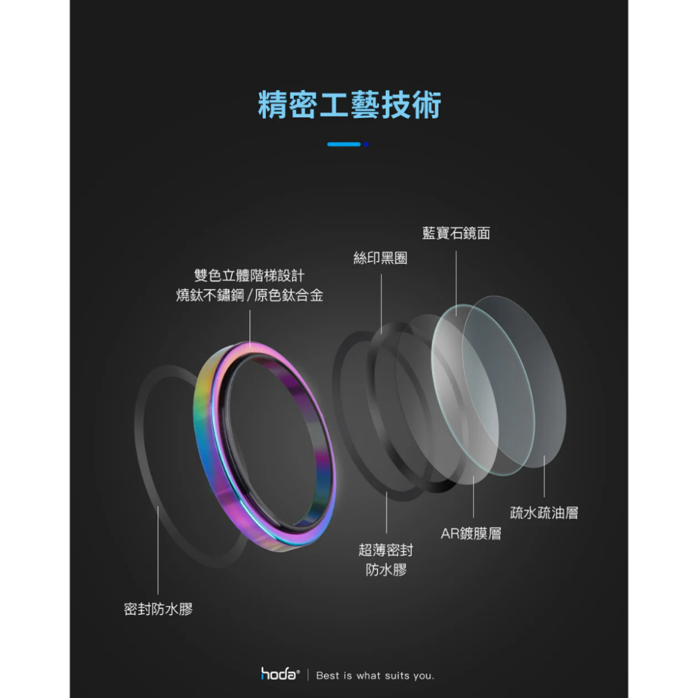 hoda 藍寶石鏡頭保護貼 iPhone 15/14 系列適用，金屬框設計，燒鈦工藝-細節圖8