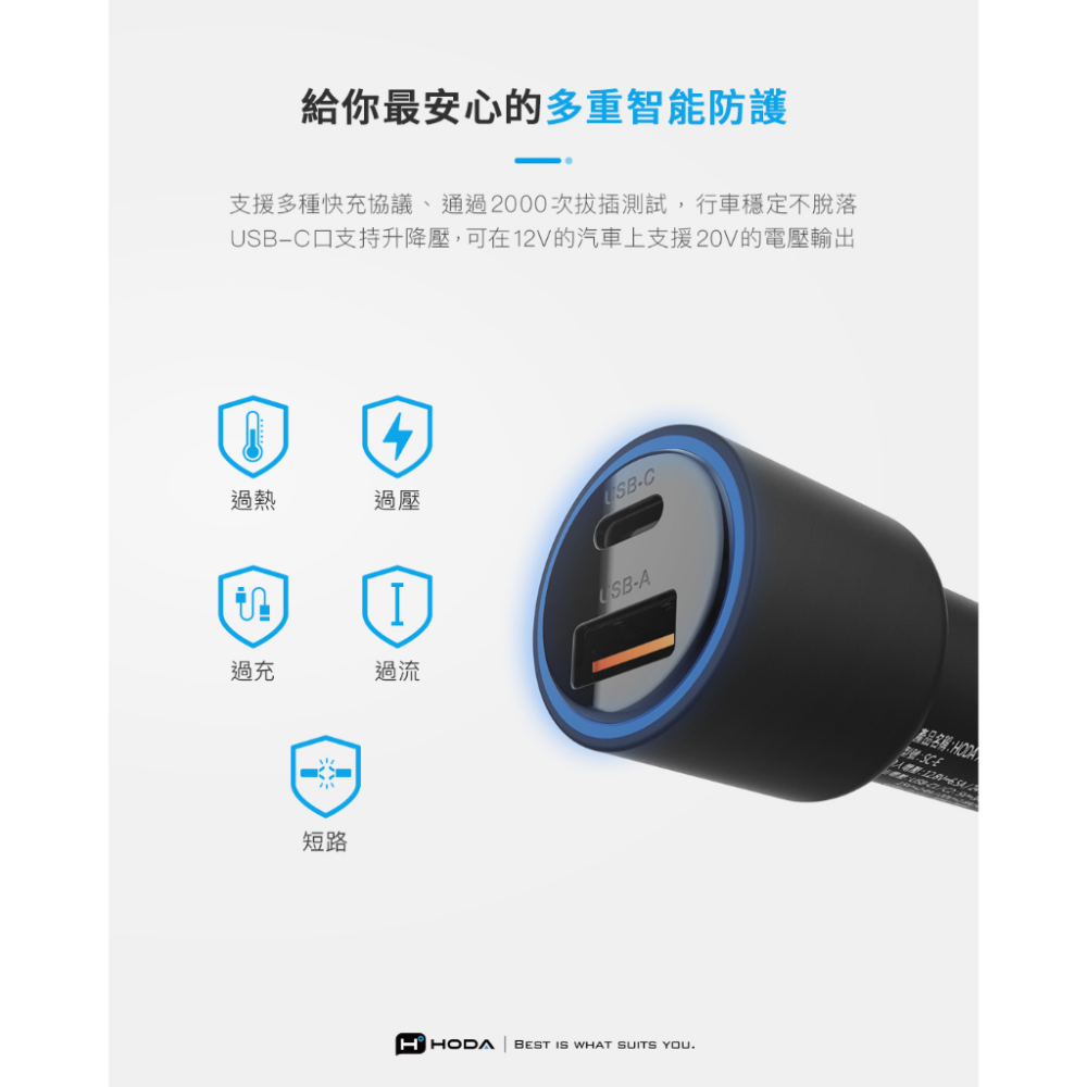 HODA 63W 雙孔 車載充電器 USB-C USB-A 車用 PD快充-細節圖4