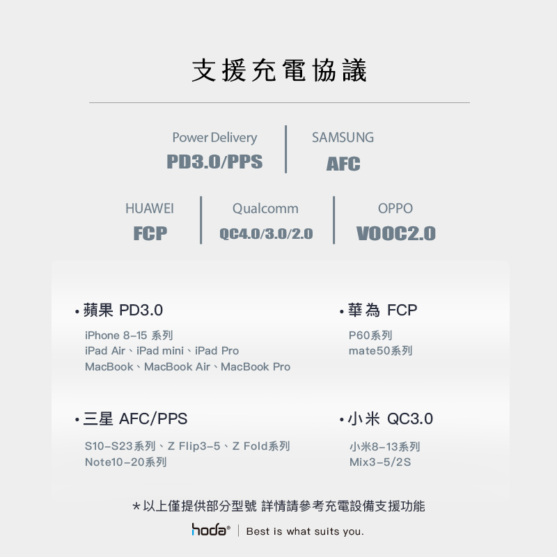 hoda TYPE-C PD 100W/60W W3 W4尼龍編織快速充電傳輸 適用 iPhone 17 16 15-細節圖7