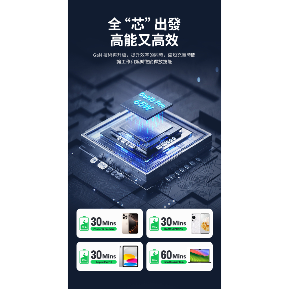 HODA 65W GaN氮化鎵自帶伸縮線電源供應器 / 極速智能充電器-細節圖9