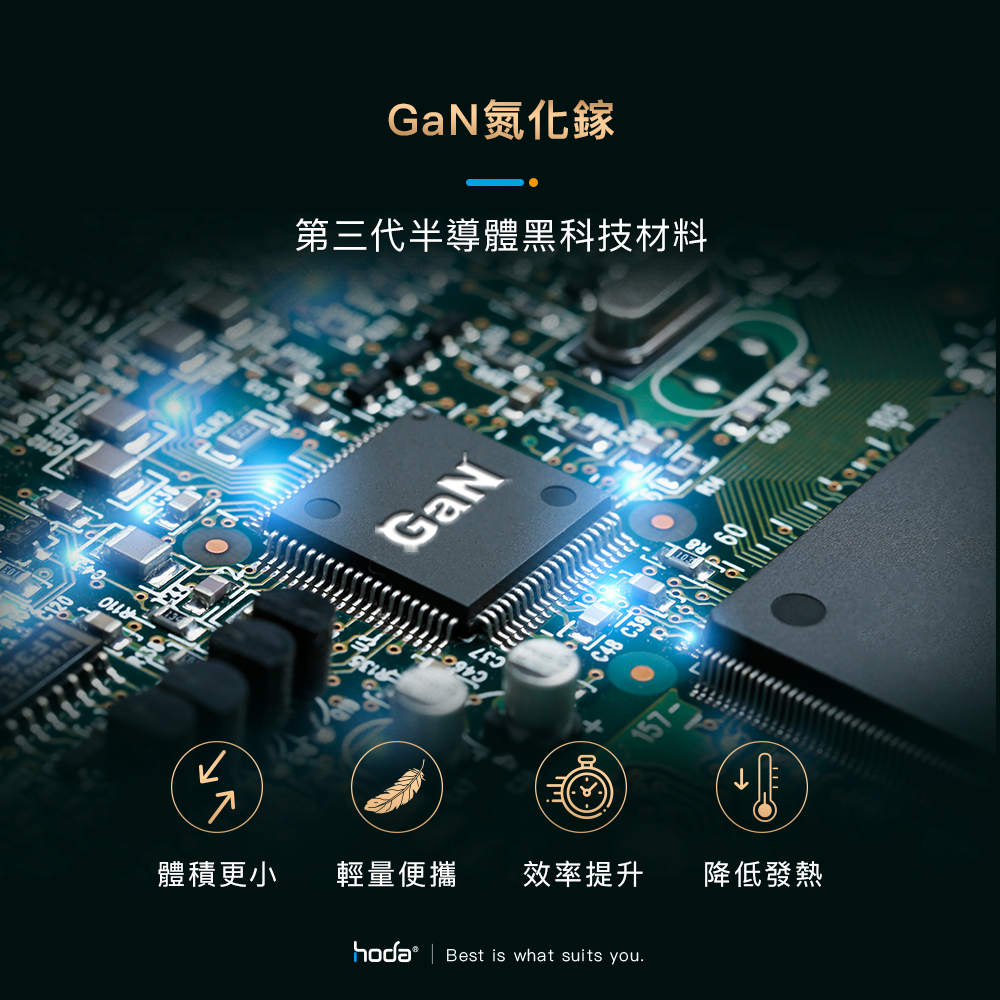 hoda 100W GaN氮化鎵智慧方型四孔充電頭 豆腐頭 (內附100W C to C充電線)-細節圖3