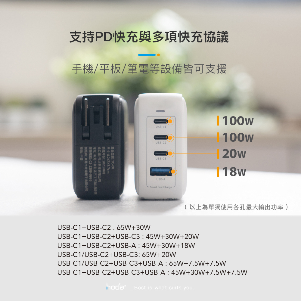 hoda 100W GaN氮化鎵智慧方型四孔充電頭 豆腐頭 (內附100W C to C充電線)-細節圖6