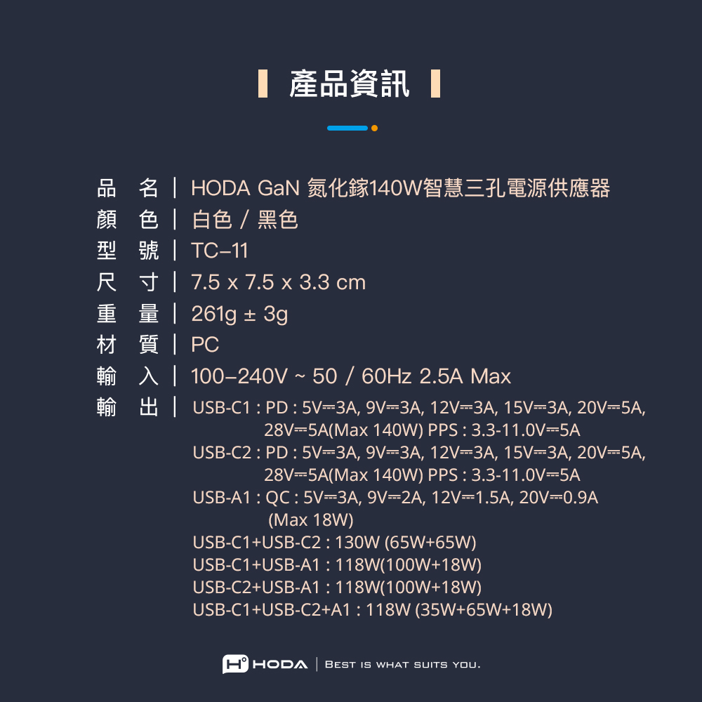 HODA 140W GaN氮化鎵智慧方型四孔電源供應器 / 極速智能充電器 (內附 240W C to C充電線)-細節圖9
