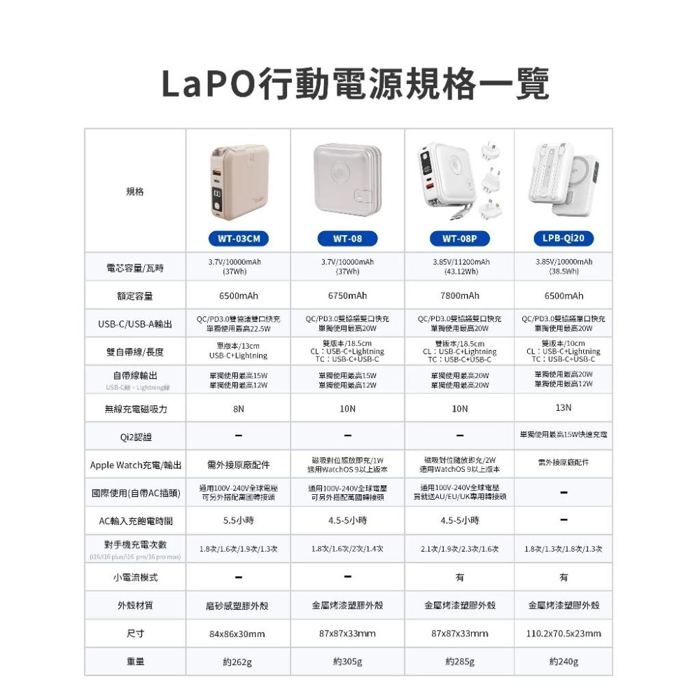 【LaPO】Qi2 15W磁吸無線充行動電源 Wh可上飛機 小電流快充 指環手機支架 bsmi認證 LPB-Qi20-細節圖9