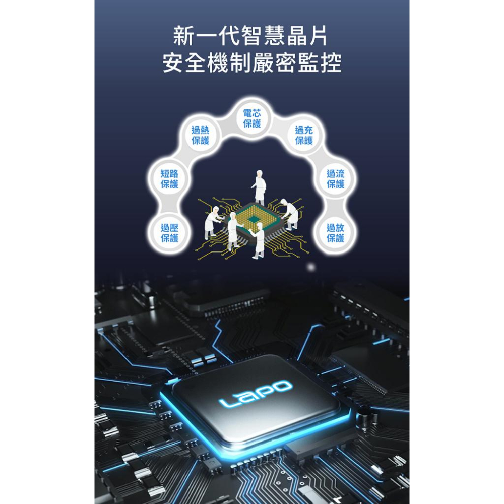 【可帶上飛機】LaPO 二代磁吸無線行動電源 10000mAh 支援快充 PD QC 自帶線 iPhone 安卓-細節圖5