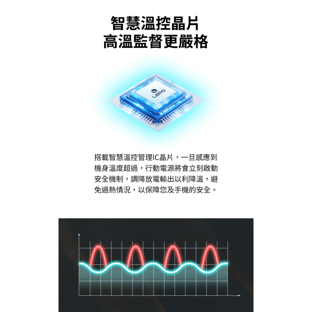 3.5代 松下電芯 LaPO 第三代 超進化八合一 10000mAh 無線快充行動電源 WT-08 多功能行動電源-細節圖8