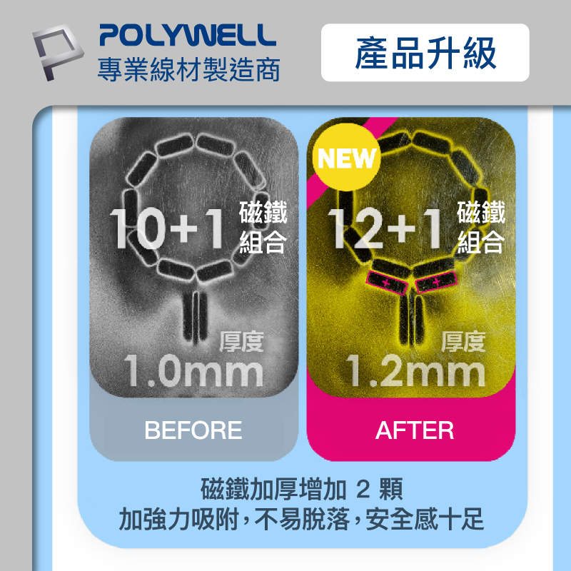 POLYWELL 磁吸式手機支架 Magsafe 卡夾 卡包 折疊式 皮革質感 適用iPhone 寶利威爾 台灣現貨-細節圖3
