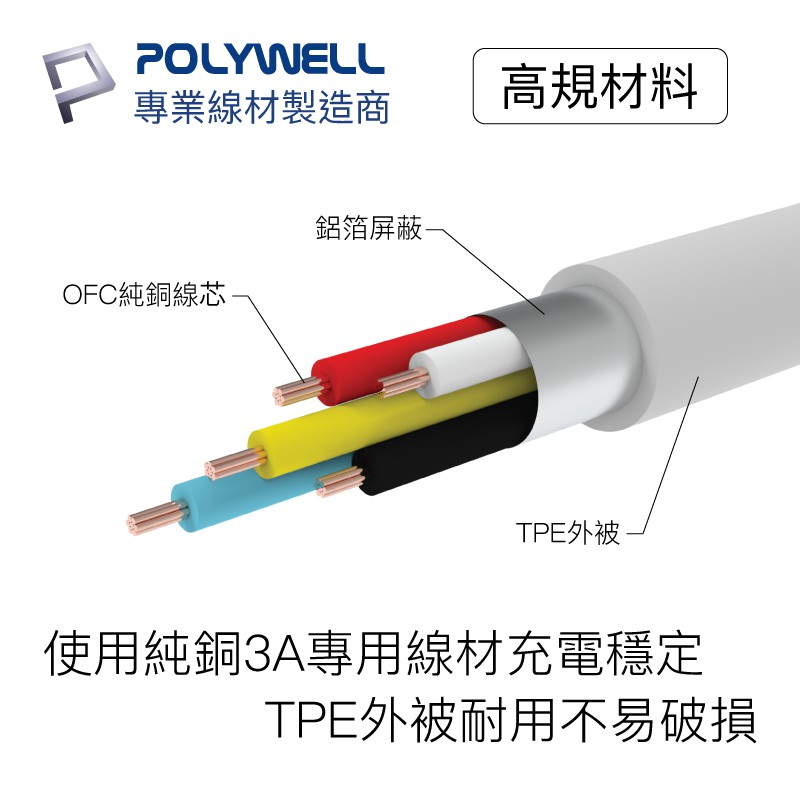 POLYWELL Type-C To C PD快充線 3A 45W 20公分~2米 適用蘋果 安卓 充電 充電線-細節圖3
