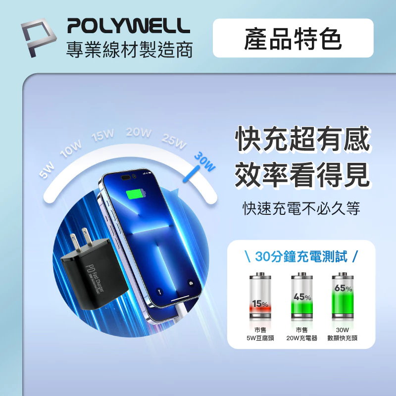 POLYWELL 30W三孔PD快充頭 雙USB-C+USB-A 數位顯示充電器 BSMI認證 寶利威爾 台灣現貨-細節圖5