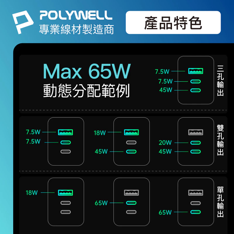 POLYWELL 65W三孔PD快充頭 2024新款 雙C+USB充電器 GaN氮化鎵 BSMI 寶利威爾 台灣現貨-細節圖7