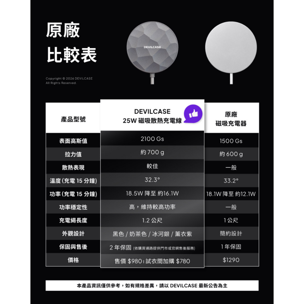 DEVILCASE 惡魔防摔殼 25W Qi2 磁吸散熱充電線 磁吸充電 充電盤 兩年保固-細節圖9
