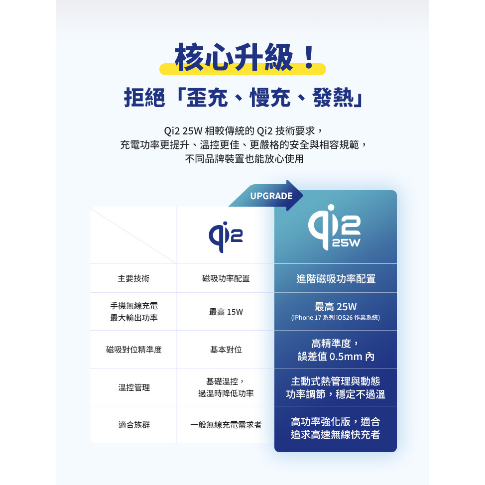 LaPO Qi2 25W 3合1磁吸無線充電座 LW-02 快充 無線充電盤 無線充電座 apple watch-細節圖5