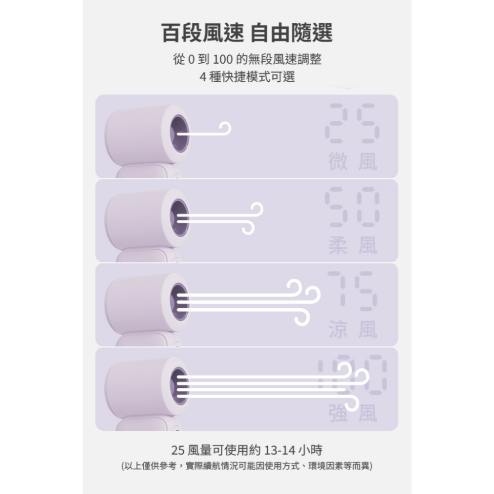 LaPO 迷你渦輪隨身高速風扇 13cm 極輕158克 日本松下電芯 5100mAh 電量顯示 百段風速 LF-02-細節圖5