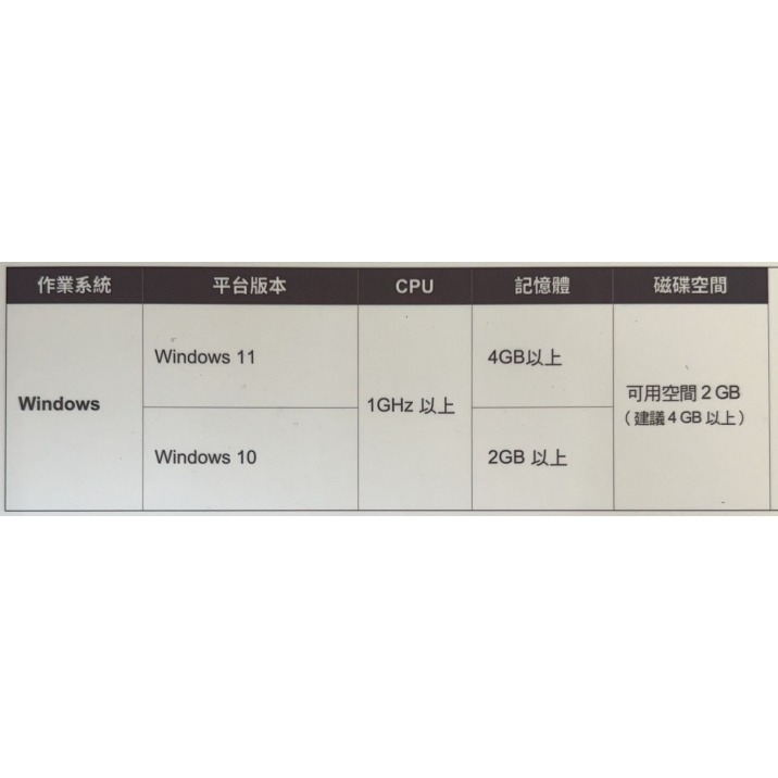 PC-cillin 2025 防毒版 1台/3年 防毒軟體 隨機版 僅支援 WIN10 / WIN11-細節圖3