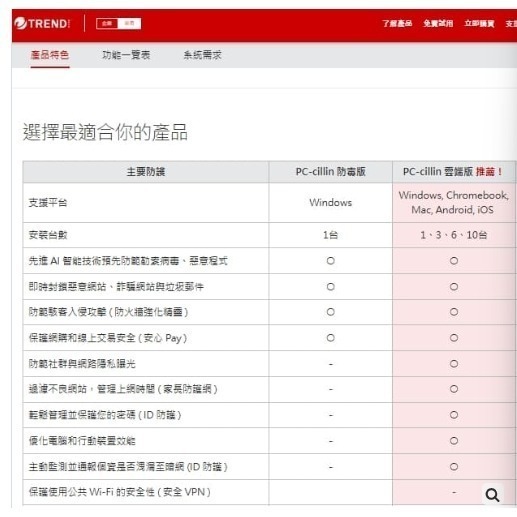 趨勢 PC-cillin 2026 雲端版 一年一台隨機版 僅支援WIN10 / WIN11-細節圖3