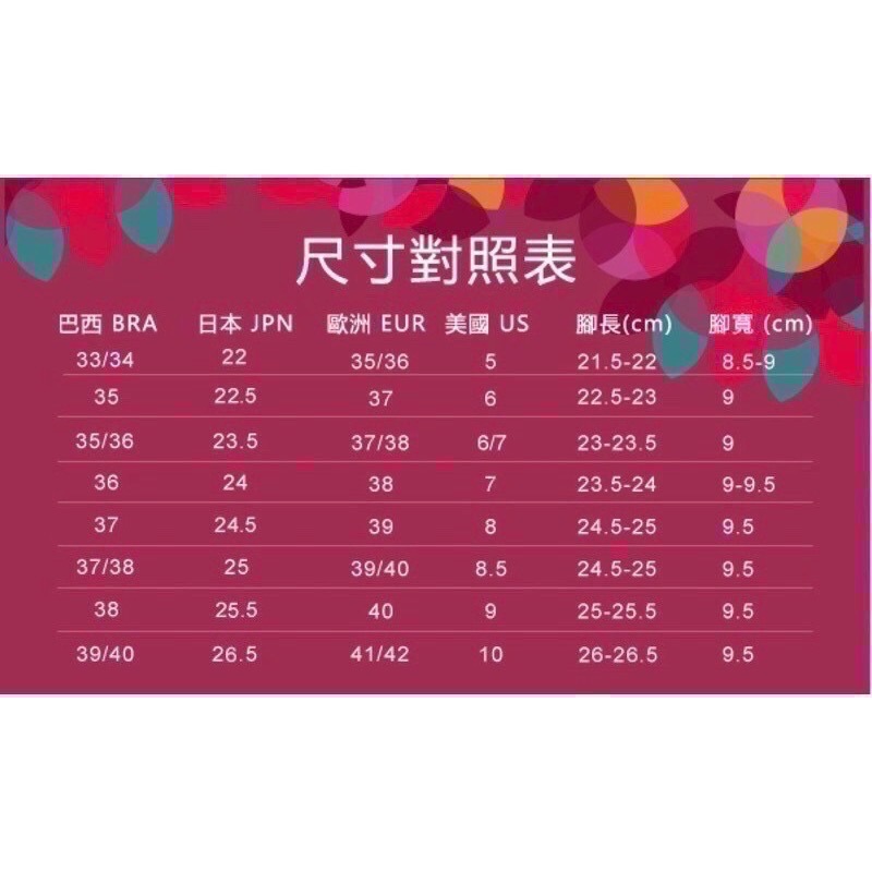 《現貨》IPANEMA CLASS WISH 女生 WOMEN 涼鞋（美人魚鱗線條飾 夾腳涼鞋）-細節圖2