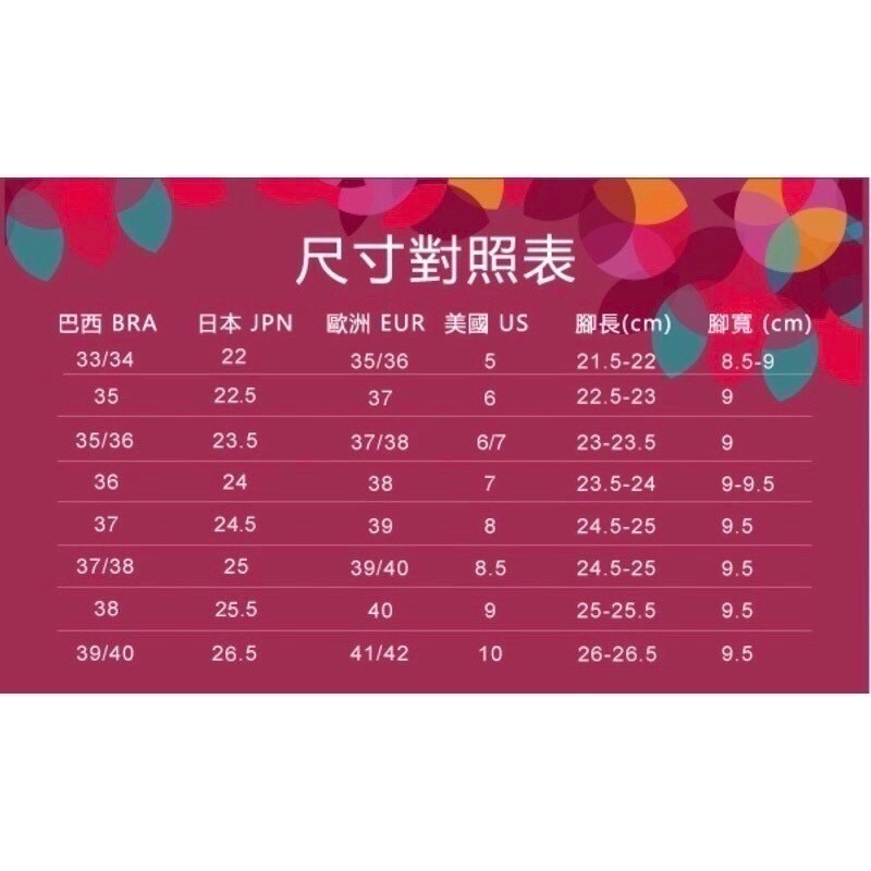 《現貨》IPANEMA BOLD FEM 女生 WOMEN 拖鞋（獨領風騷 前衛造型 拖鞋）-細節圖2