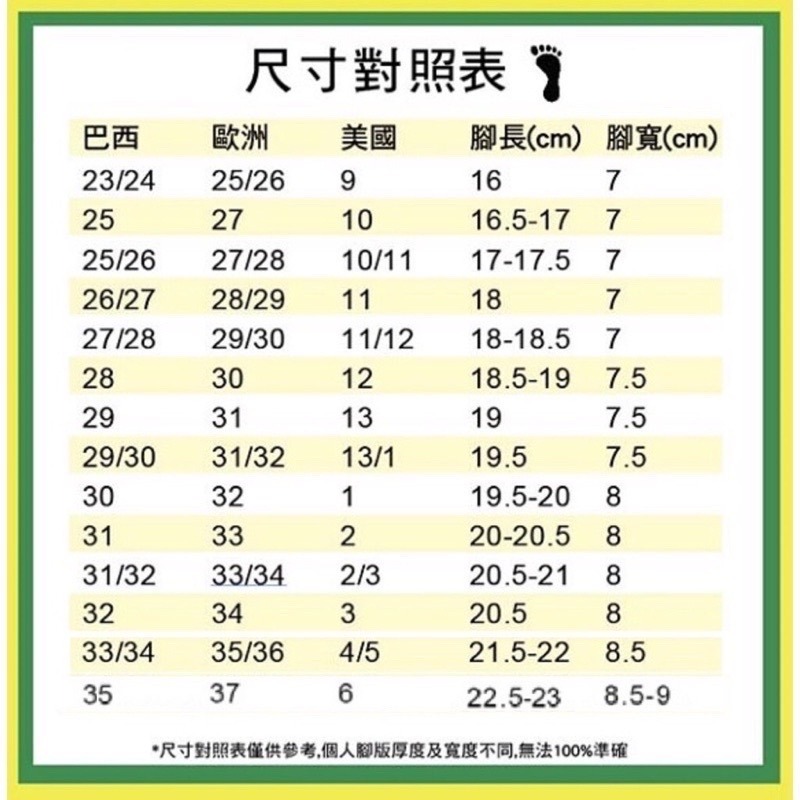 《現貨》IPANEMA SUMMER VII KIDS 男童（活潑小熊 護趾涼鞋)-細節圖2