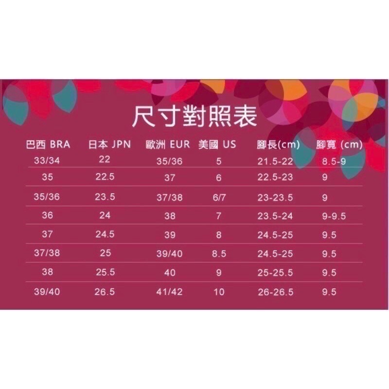 《現貨》IPANEMA CLASSICA FEM 女生 WOMEN 拖鞋（巴西經典 寬帶 超軟Q 糖果 夾腳拖鞋）-細節圖2