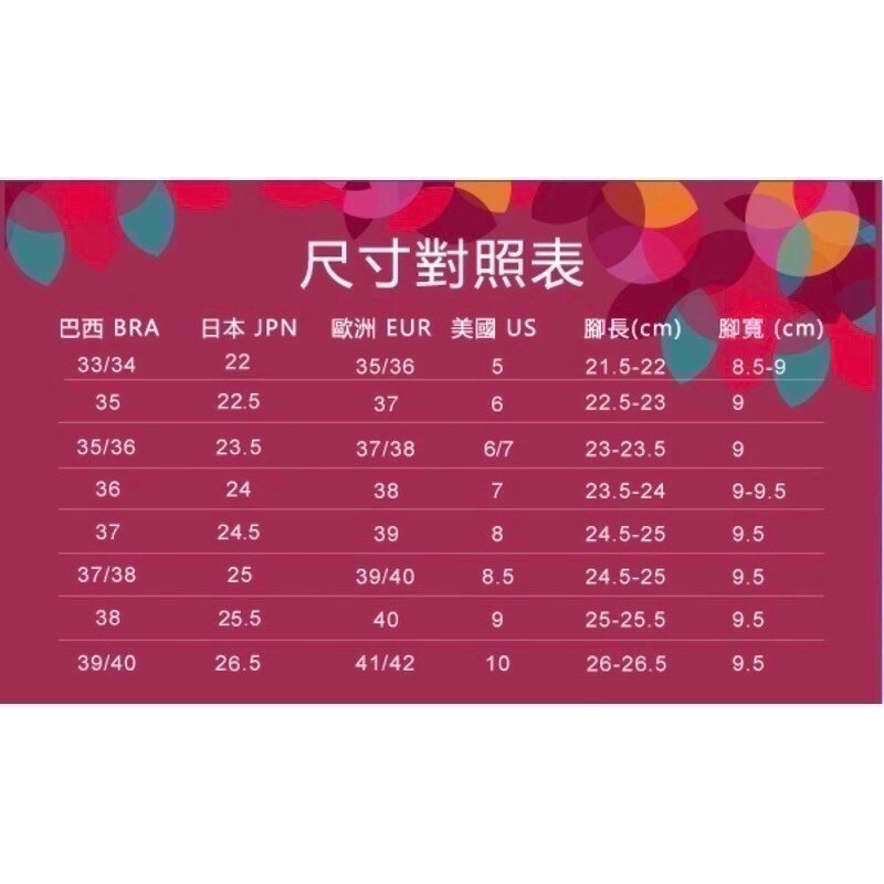 《現貨》IPANEMA CLASSICA FEM 女生 WOMEN 拖鞋（巴西經典 寬帶 超軟Q 糖果 夾腳拖鞋）-細節圖2