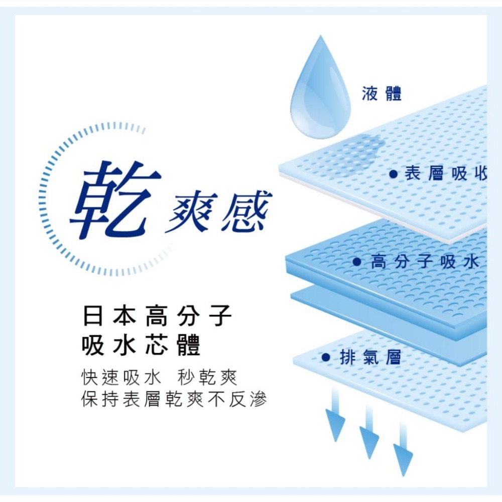 『利好』快速出貨 現貨 宏瑋 超透氣 涼感 衛生棉 瞬吸 抗菌 護墊 舒適 防外漏 日用 夜用 加長型 花香-細節圖4