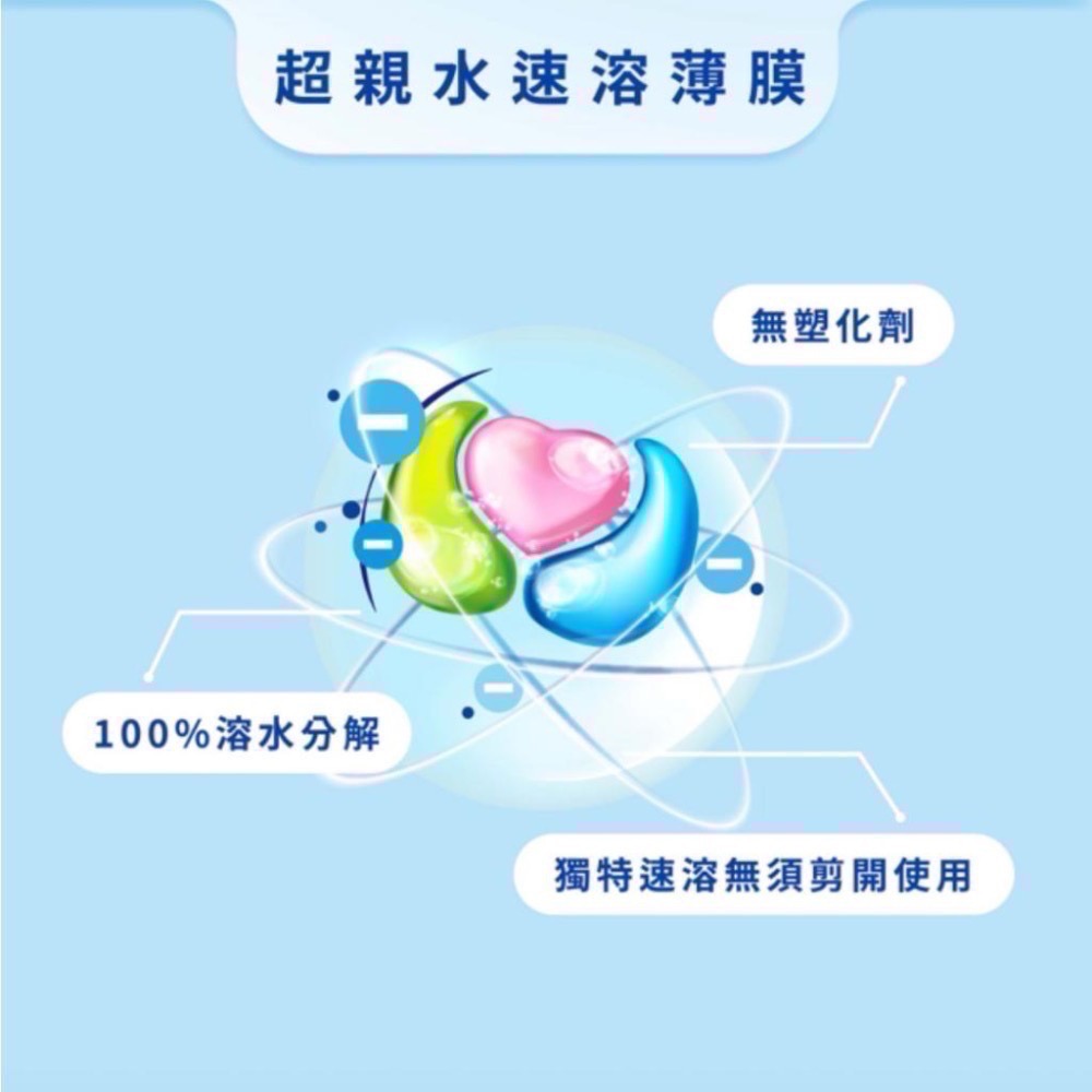 『利好』宏瑋 12X強洗淨高效洗衣凝珠 去漬抗菌防瞞防霉 30入 衣物洗衣球 無磷 無螢光劑 買5送去漬棒-細節圖5