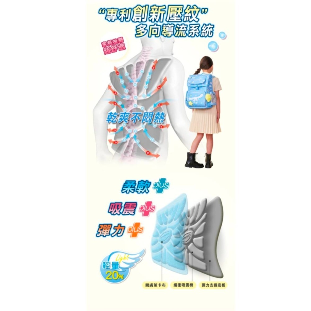 【IMPACT】怡寶 | 大耳狗喜拿Cinnamoroll-懸浮磁扣護脊書包-粉藍 IMCM7062LB-細節圖5